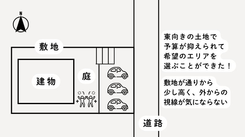 岡崎市での東向きの土地活用の間取り図解。予算を抑えつつ希望エリアを実現し、高低差を活かしてプライバシーを確保した注文住宅の設計例